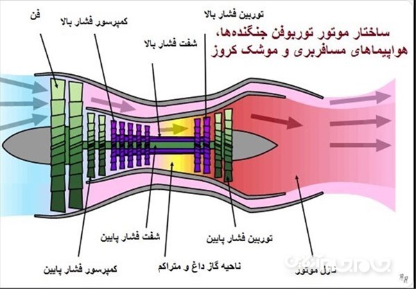 مزایا و معایب موشک‌های کروز نسبت به بالستیک+ عکس