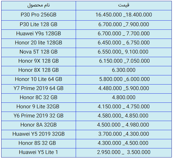 قیمت روز گوشی موبایل در ۸ مهر