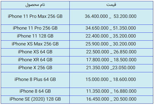 قیمت روز گوشی موبایل در ۸ مهر