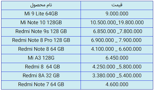 قیمت روز گوشی موبایل در ۸ مهر