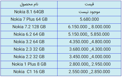 قیمت روز گوشی موبایل در ۸ مهر