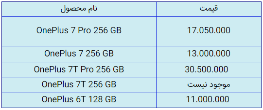 قیمت روز گوشی موبایل در ۸ مهر