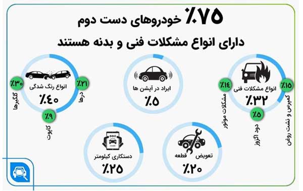 5 مرحله کارشناسی خودرو حرفه‌ای چیست؟