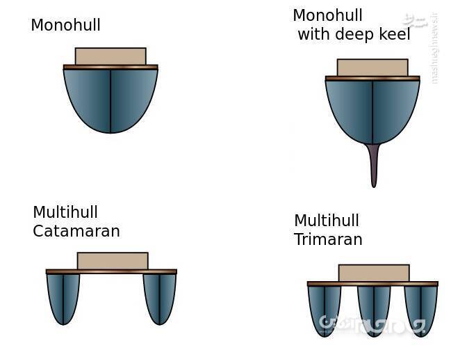 حرکت غافلگیرانه سپاه مقابل نیروهای فرامنطقه‌ای در صفحه شطرنج خلیج‌فارس/ نسل جدید «شناورهای موشک‌انداز کاتاماران» عملیاتی شد +عکس