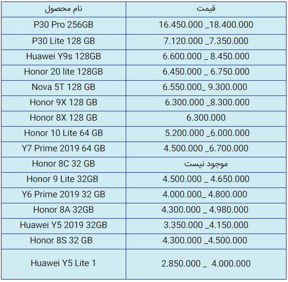 قیمت روز گوشی موبایل در ۹ مهر