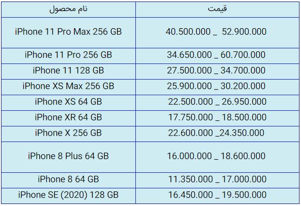 قیمت روز گوشی موبایل در ۹ مهر