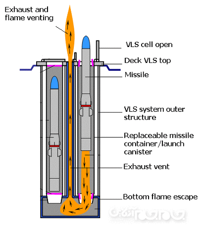 ۴ رکن ساخت نسل مدرن‌تر ناوهای رزمی در کشور بالاخره کامل شد/ ایران با «نگین» به باشگاه دارندگان «Frigate» می‌پیوندد +عکس