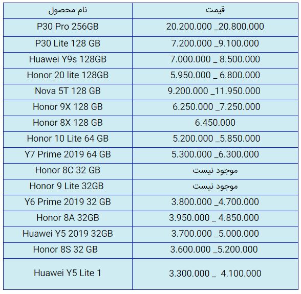 قیمت روز گوشی موبایل در ۱ آبان قیمت روز گوشی موبایل در ۱ آبان