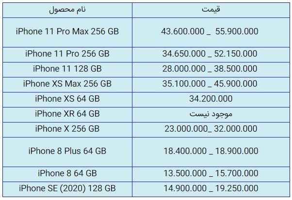 قیمت روز گوشی موبایل در ۱ آبان قیمت روز گوشی موبایل در ۱ آبان