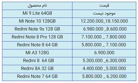قیمت روز گوشی موبایل در ۱ آبان قیمت روز گوشی موبایل در ۱ آبان