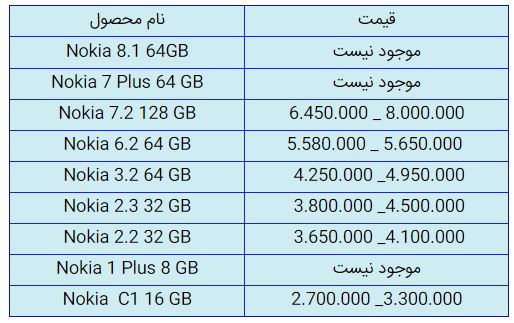 قیمت روز گوشی موبایل در ۱ آبان قیمت روز گوشی موبایل در ۱ آبان