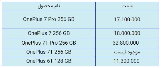 قیمت روز گوشی موبایل در ۱ آبان قیمت روز گوشی موبایل در ۱ آبان