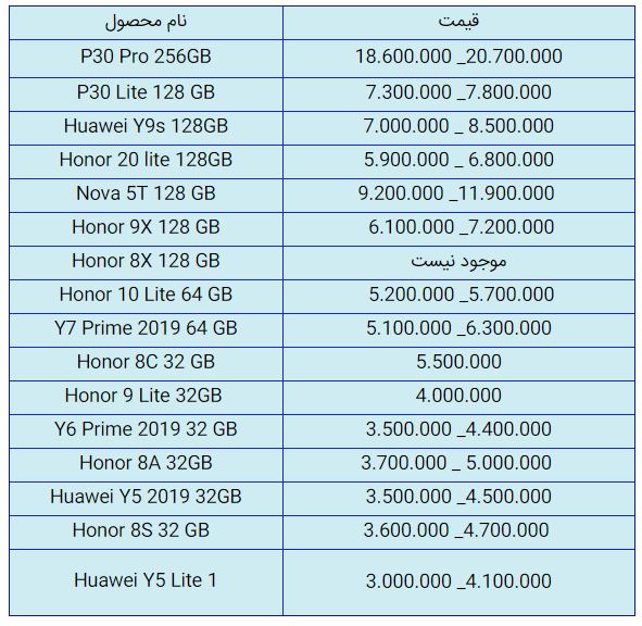 قیمت روز گوشی موبایل در ۱۰ آبان
