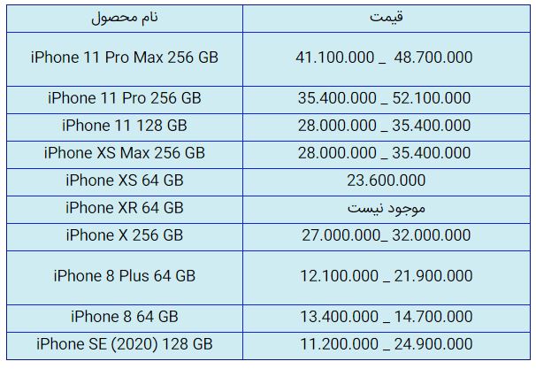 قیمت روز گوشی موبایل در ۱۰ آبان
