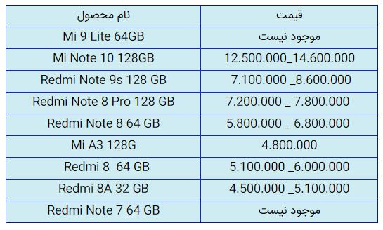 قیمت روز گوشی موبایل در ۱۰ آبان