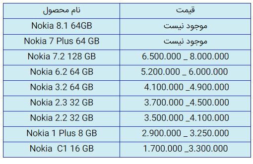 قیمت روز گوشی موبایل در ۱۰ آبان