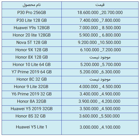 قیمت روز گوشی موبایل در ۱۱ آبان قیمت روز گوشی موبایل در ۱۱ آبان