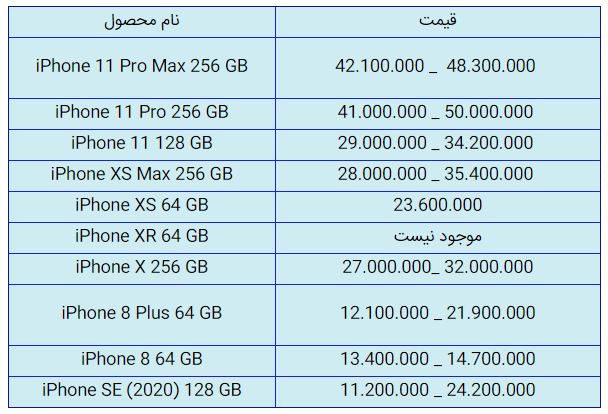قیمت روز گوشی موبایل در ۱۱ آبان قیمت روز گوشی موبایل در ۱۱ آبان