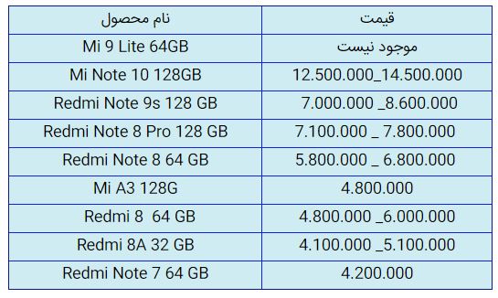 قیمت روز گوشی موبایل در ۱۱ آبان قیمت روز گوشی موبایل در ۱۱ آبان
