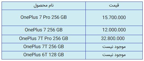 قیمت روز گوشی موبایل در ۱۱ آبان قیمت روز گوشی موبایل در ۱۱ آبان