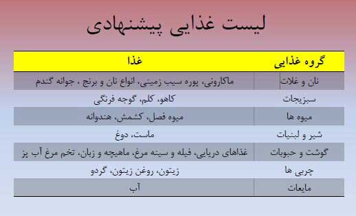 برنامه غذایی مناسب از قبل تا بعد از مسابقه (+جدول)
