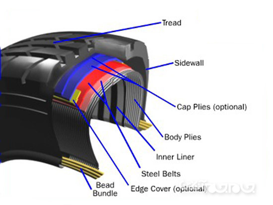 همه چیز درباره لاستیک خودرو+عکس