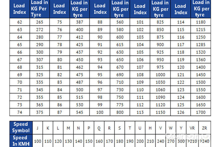 همه چیز درباره لاستیک خودرو+عکس