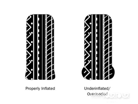 همه چیز درباره لاستیک خودرو+عکس