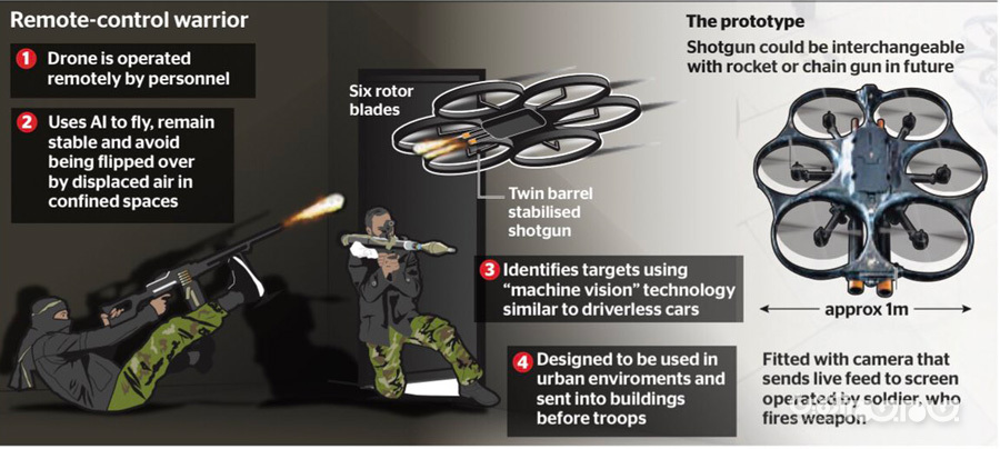 ارتش انگلیس پهپاد جنگنده مجهز به تفنگ و هوش مصنوعی ساخت+عکس