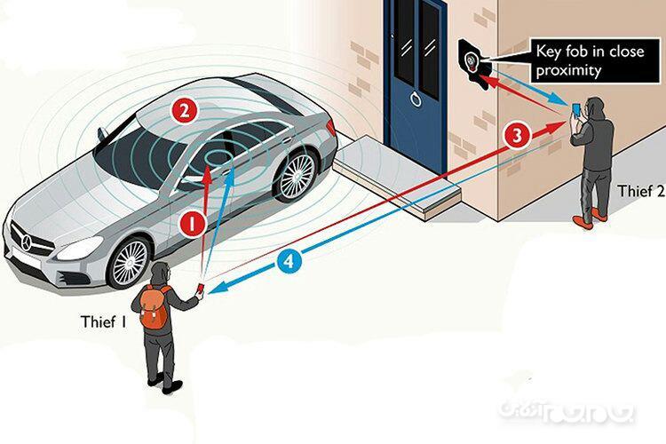 روش های کاربردی برای جلوگیری از سرقت خودرو+عکس