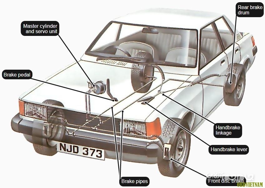 همه چیز درباره سیستم ترمز خودرو؛ قسمت دوم+عکس