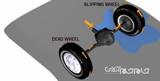 دیفرانسیل خودرو چگونه کار می&zwnj;کند؟+عکس