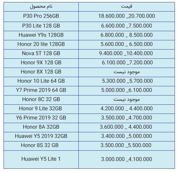 قیمت روز گوشی موبایل در ۱۴ آبان