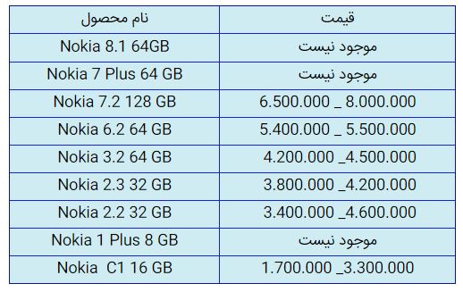 قیمت روز گوشی موبایل در ۱۴ آبان