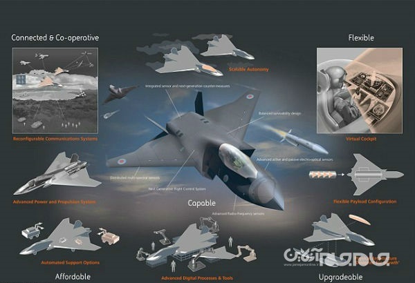 کنترل جنگنده&zwnj; ها با نگاه ممکن می&zwnj;شود+عکس