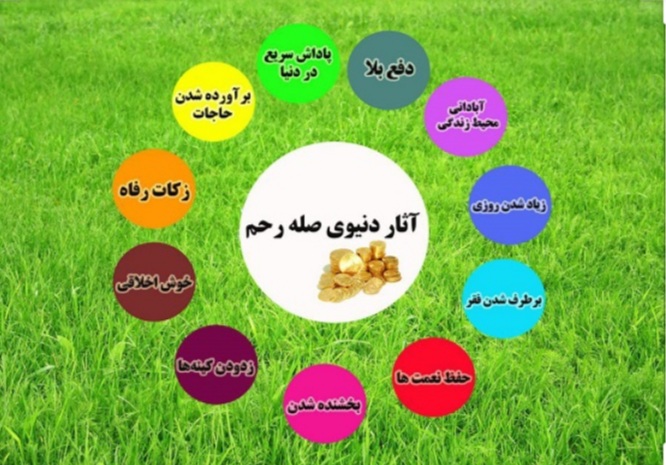جایگاه صله رحم در آیات و روایات