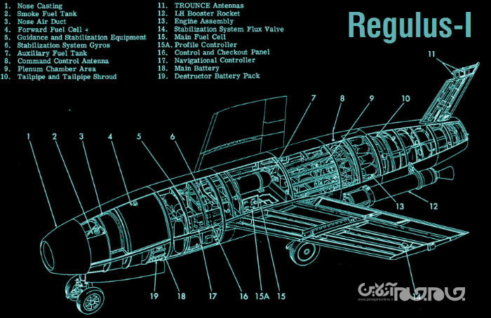زیردریایی هواپیمابر AN-1؛ نیروی دریایی ایالات متحده در مسیر عملی کردن ایده ای ۶۰ ساله+عکس