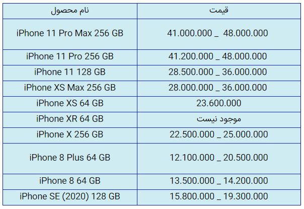 قیمت روز گوشی موبایل در ۱۸ آبان