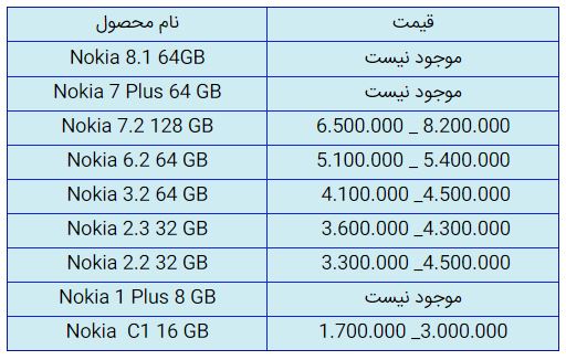 قیمت روز گوشی موبایل در ۱۸ آبان