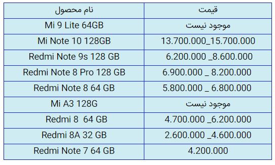 قیمت روز گوشی موبایل در ۱۹ آبان قیمت روز گوشی موبایل در ۱۹ آبان