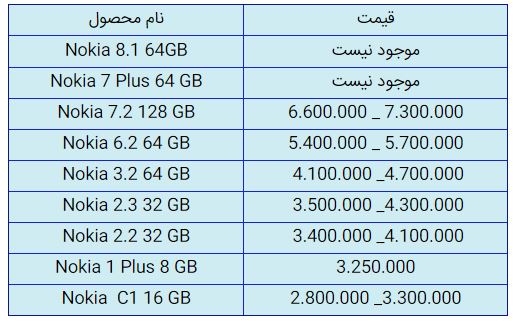 قیمت روز گوشی موبایل در ۱۹ آبان قیمت روز گوشی موبایل در ۱۹ آبان