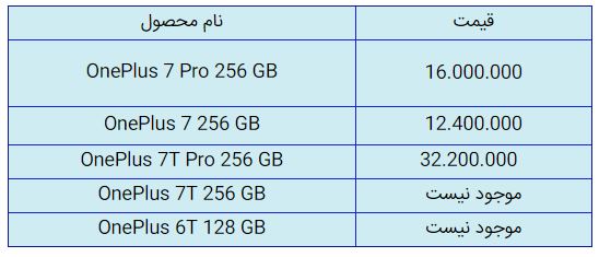 قیمت روز گوشی موبایل در ۱۹ آبان قیمت روز گوشی موبایل در ۱۹ آبان