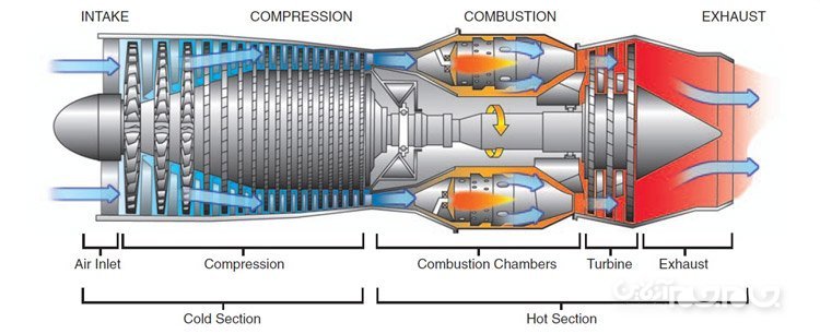 هر آنچه باید در مورد سازوکار موتور جت بدانیم+تصاویر
