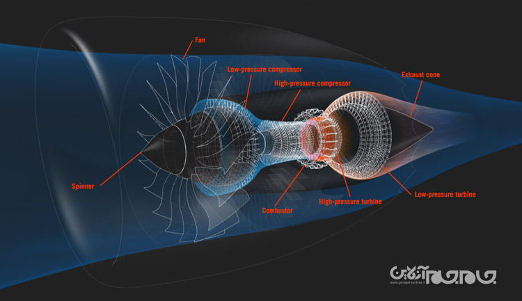 هر آنچه باید در مورد سازوکار موتور جت بدانیم+تصاویر