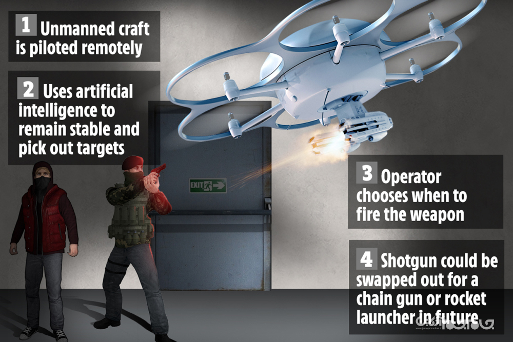 یک چهارم ارتش بریتانیا تا دهه ۲۰۳۰ احتمالا از ربات&zwnj;ها تشکیل می&zwnj;شود+عکس