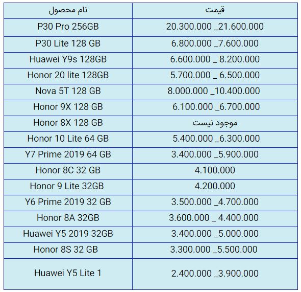 قیمت روز گوشی موبایل در ۲۱ آبان