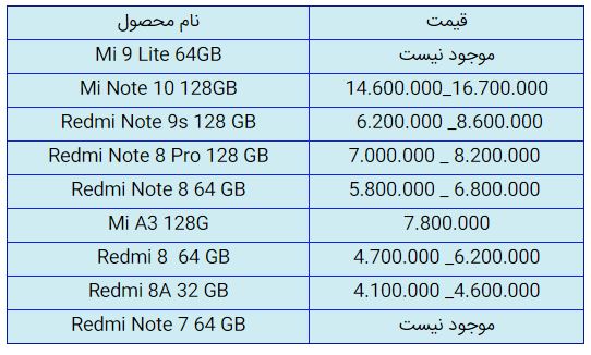قیمت روز گوشی موبایل در ۲۱ آبان