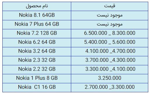 قیمت روز گوشی موبایل در ۲۱ آبان