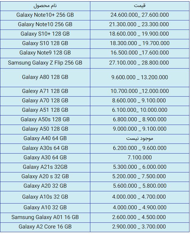 قیمت روز گوشی موبایل در ۲۲ آبان قیمت روز گوشی موبایل در ۲۲ آبان