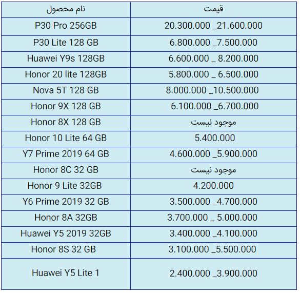 قیمت روز گوشی موبایل در ۲۲ آبان قیمت روز گوشی موبایل در ۲۲ آبان